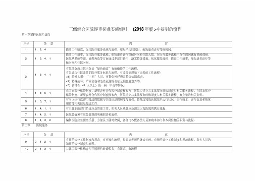 三级综合医院评审标准实施细则(2011年)流程