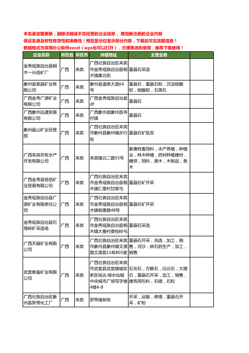 新版广西省来宾重晶石工商企业公司商家名录名单联系方式大全58家