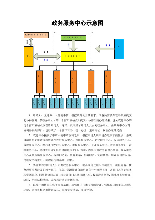 【一站式政务服务中心】