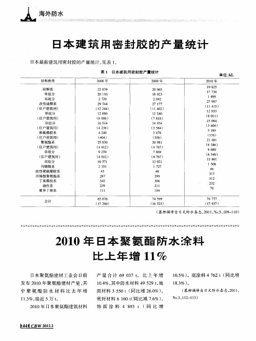 日本建筑用密封胶的产量统计