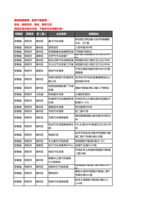 新版安徽省阜阳市汽车改装企业公司商家户名录单联系方式地址大全47家