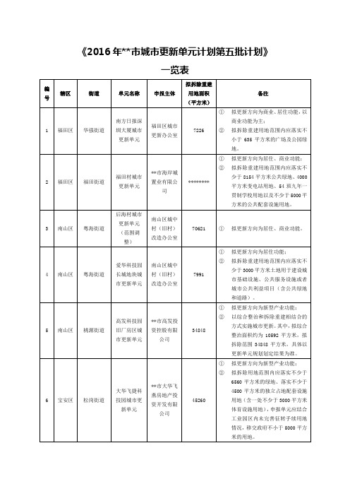 2016年深圳市城市更新单元计划第五批计划【模板】
