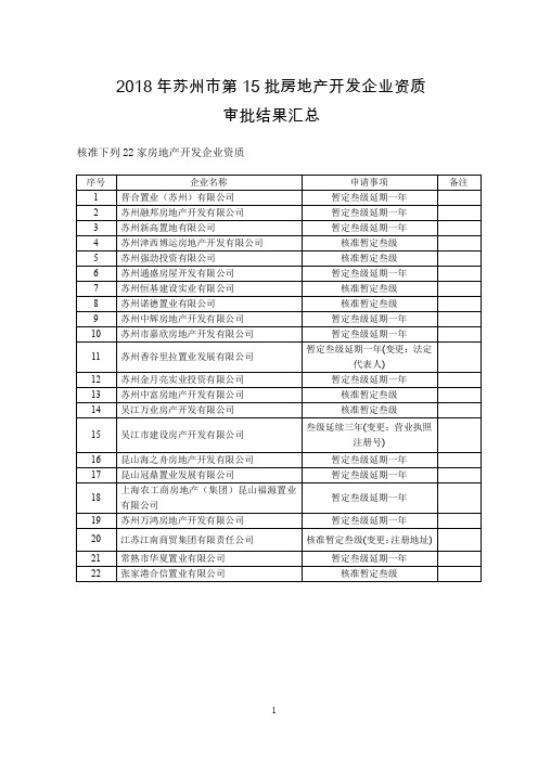 2018年苏州第15批房地产开发企业资质