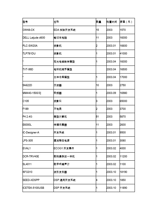 AFG310波形发生器1.