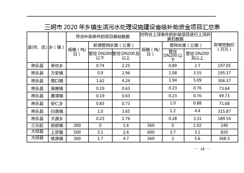 三明市2020年乡镇生活污水处理设施建设省级补助资金项目汇