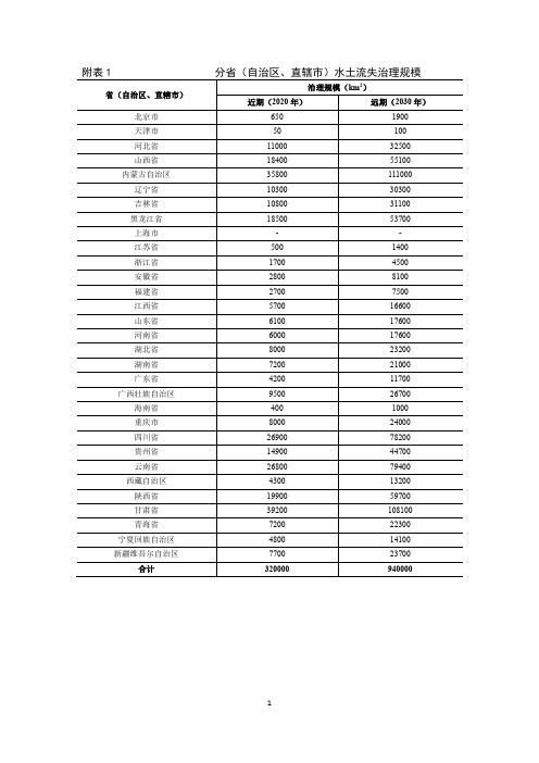 附表1分省(自治区、直辖市)水土流失治