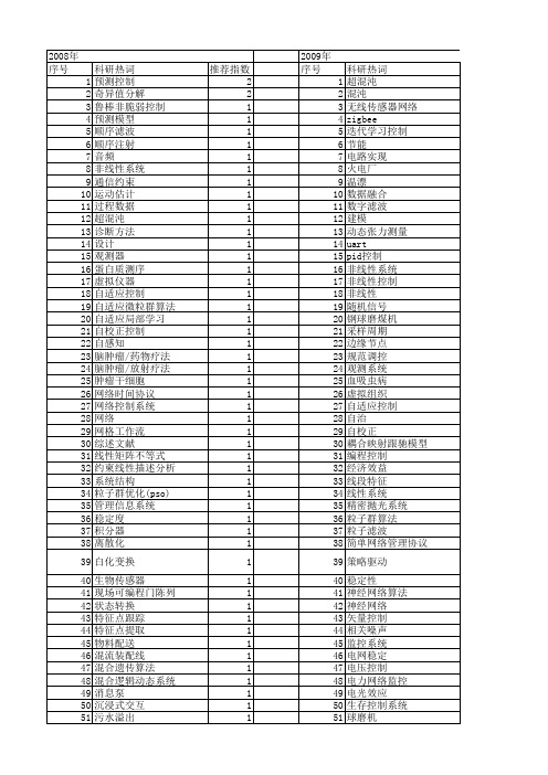 【浙江省自然科学基金】_信息控制系统_期刊发文热词逐年推荐_20140811