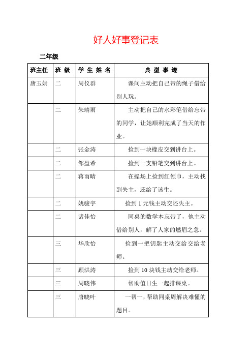 好人好事登记表
