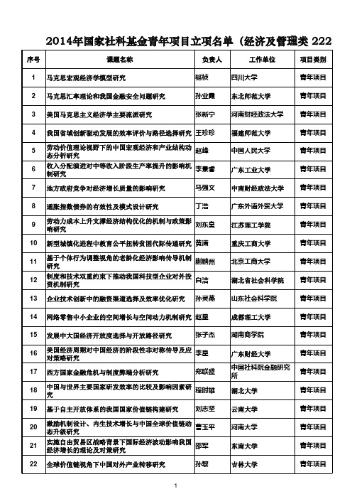2014年国家社科基金青年项目立项名单(经济及管理类 222项)