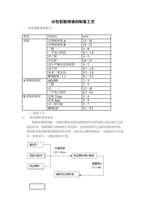 水性铝粉烤漆的制备工艺