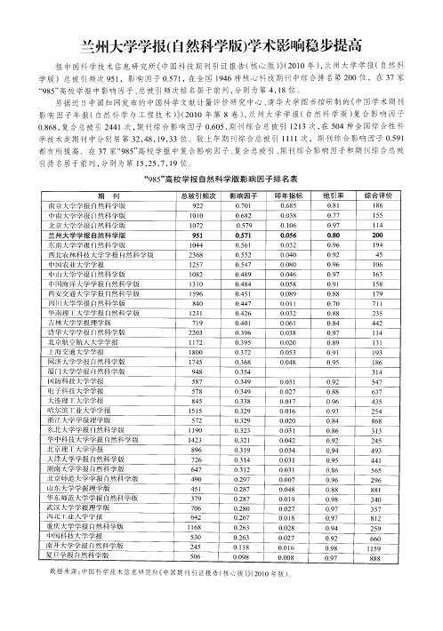 兰州大学学报(自然科学版)学术影响稳步提高