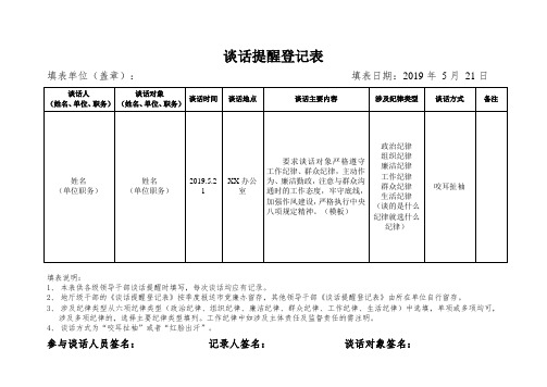 谈话提醒登记表(样板)