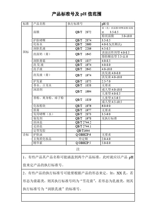 产品执行标准号