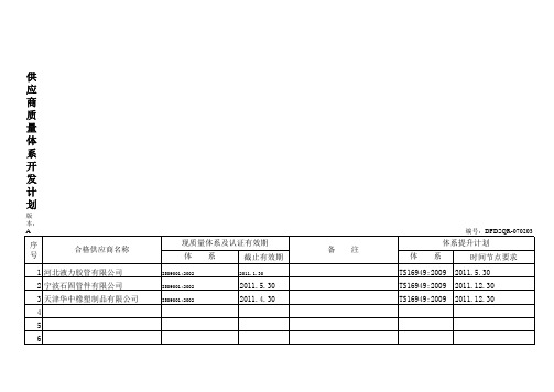 供应商质量体系开发计划-