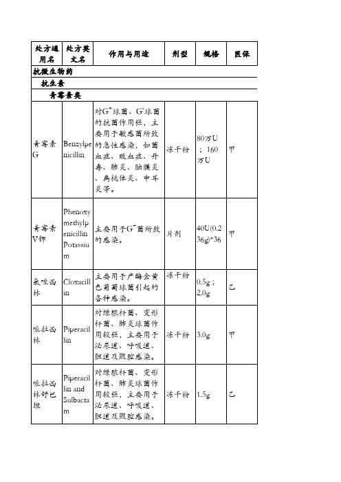 三甲医院处方集