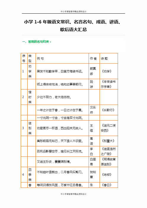 小升初语文：小学1-6年级语文常识、名言名句、成语、谚语、歇后语大汇总