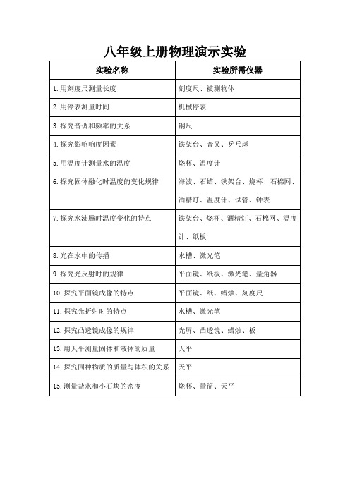 八年级上册物理实验总汇