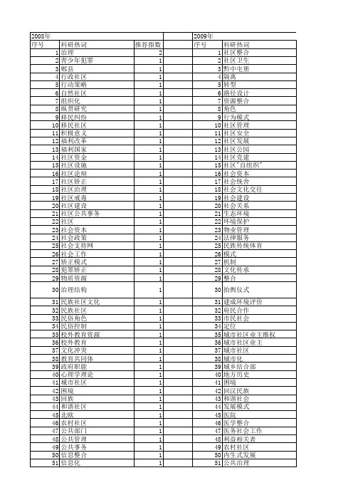 【国家社会科学基金】_社区整合_基金支持热词逐年推荐_【万方软件创新助手】_20140804