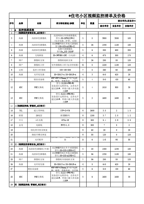 住宅小区视频监控清单及报价2020