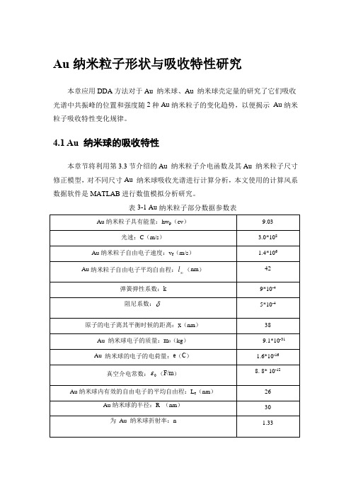 Au纳米粒子形状与吸收特性研究