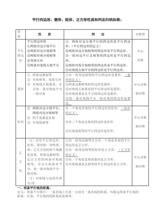 平行四边形、菱形、矩形、正方形性质和判定表