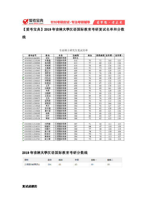 【爱考宝典】2019年吉林大学汉语国际教育考研复试名单和分数线
