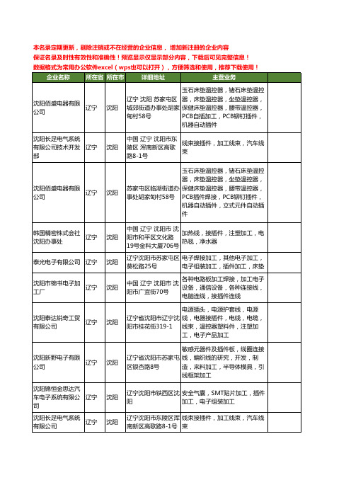 新版辽宁省沈阳插件加工工商企业公司商家名录名单联系方式大全10家