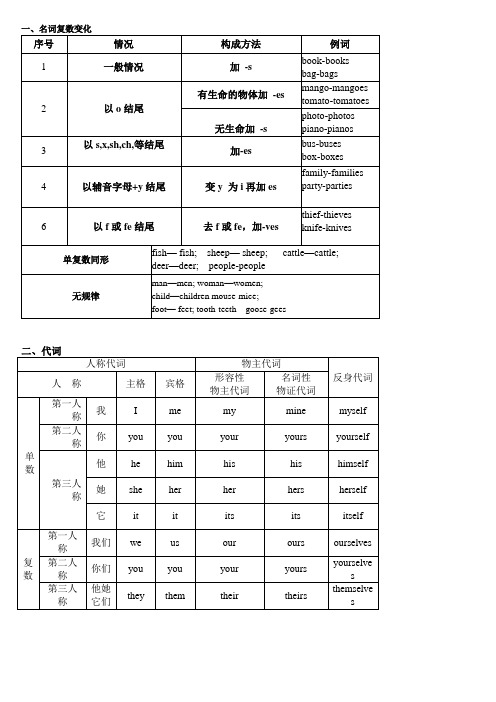 英语实词的各种变化规则