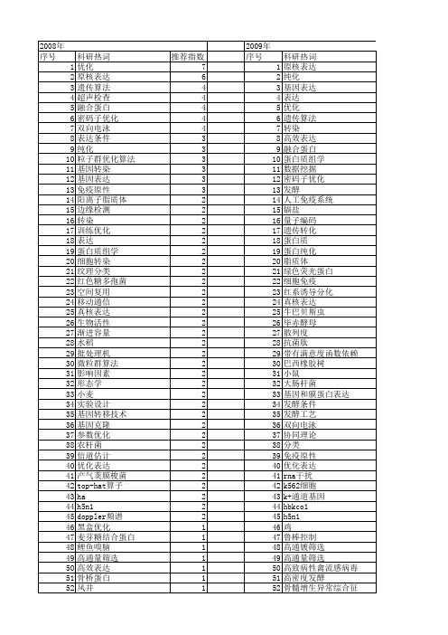 【国家自然科学基金】_表达优化_基金支持热词逐年推荐_【万方软件创新助手】_20140801