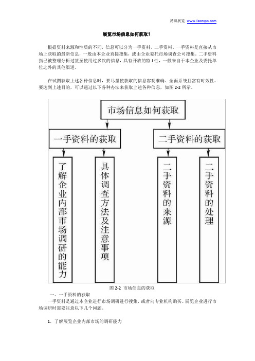 展览市场信息如何获取