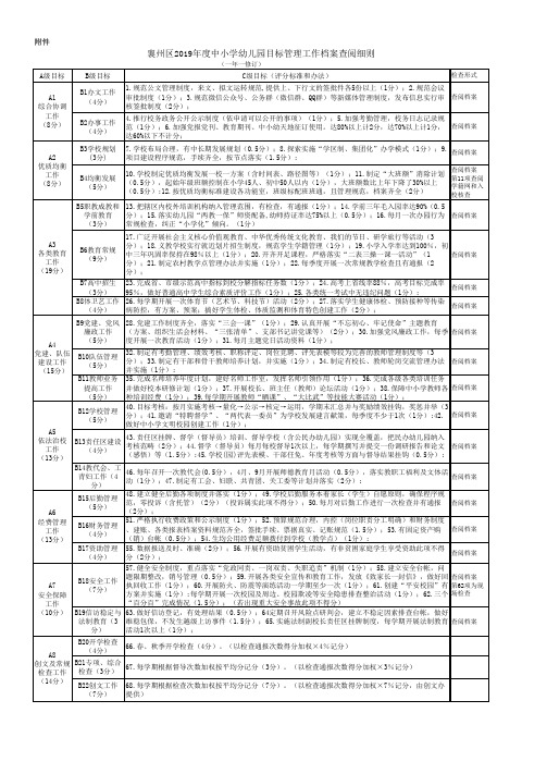 2019目标管理档案查阅考核细则