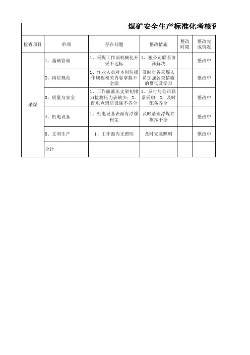 采煤安全标准化评分表15