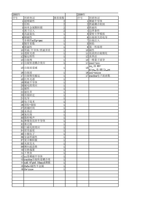 【国家自然科学基金】_铁磁半导体_基金支持热词逐年推荐_【万方软件创新助手】_20140802