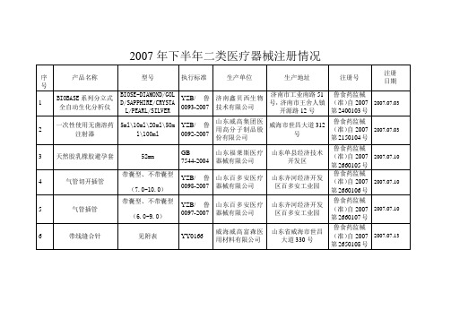 2007年下半年二类医疗器械注册情况