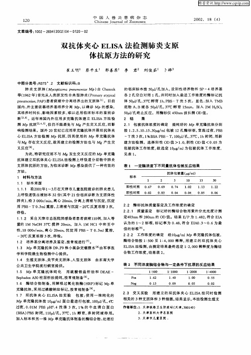 双抗全夹心ELISA法检测肺炎支原体抗原方法的研究