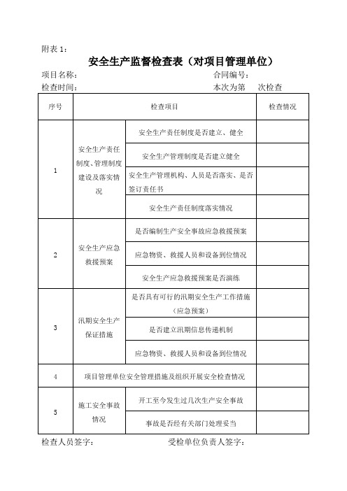 安全生产监督检查用表