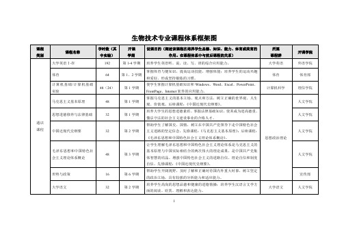 生物技术专业课程体系框架图