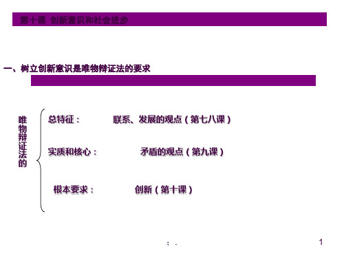 创新意识ppt课件