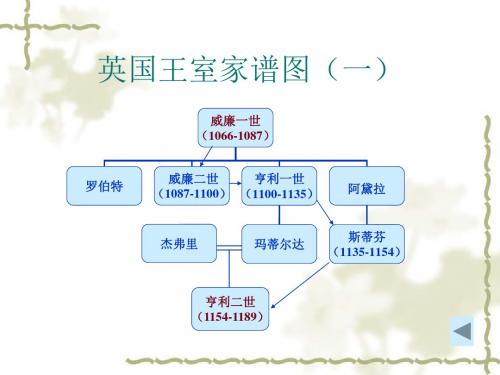 英国王室家谱图1