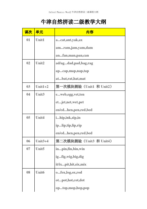 Oxford Phonics Word2牛津自然拼读二级课程大纲