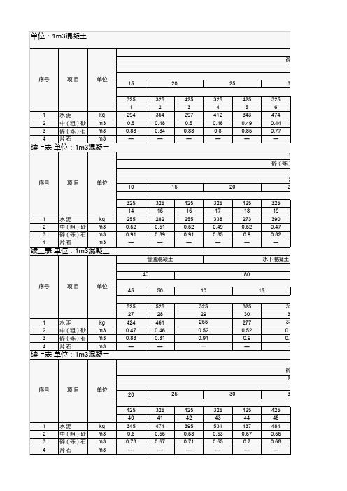 混凝土配比表