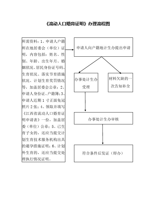 街道办事处流动人口婚育证明办理流程图