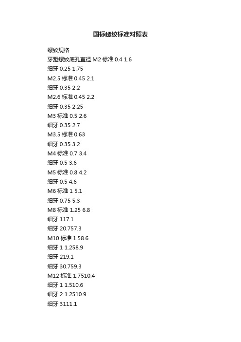 国标螺纹标准对照表