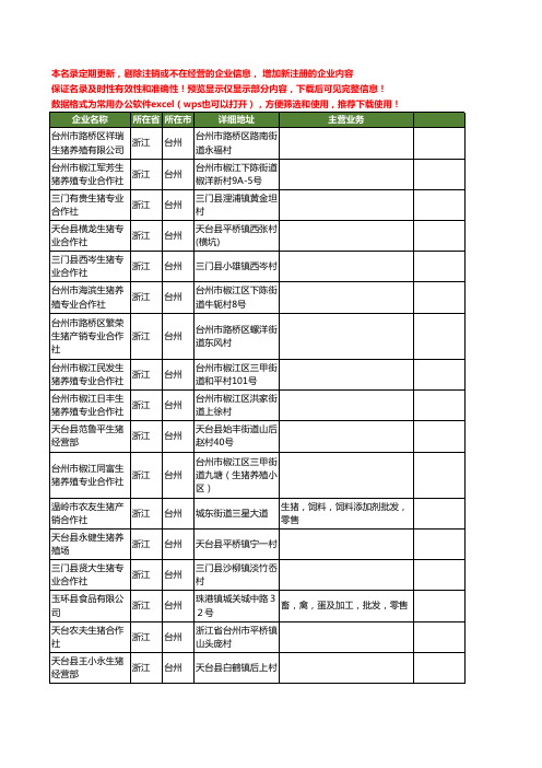 新版浙江省台州生猪工商企业公司商家名录名单联系方式大全111家