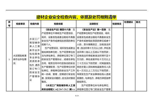 建材企业安全检查内容、依据及处罚细则清单