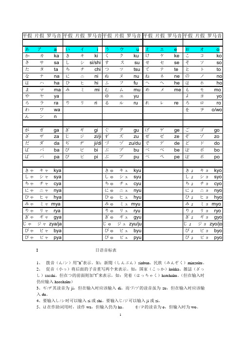 日语音标表