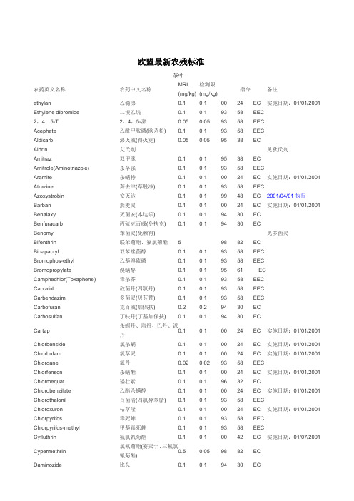 欧盟最新农残标准(茶叶)