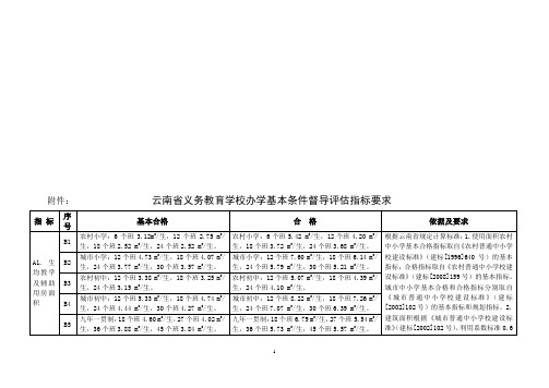 义务教育均衡发展评估指标