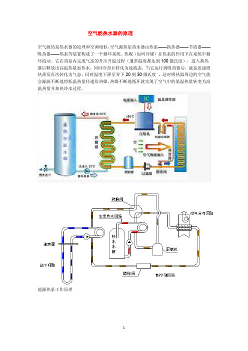 各种压缩机原理