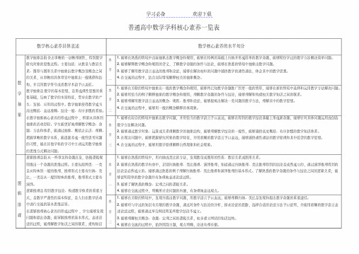 普通高中数学学科核心素养一览表(修改版)